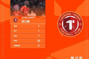首开记录助辽宁铁人赢球,安以恩当选中甲第21轮最佳球员