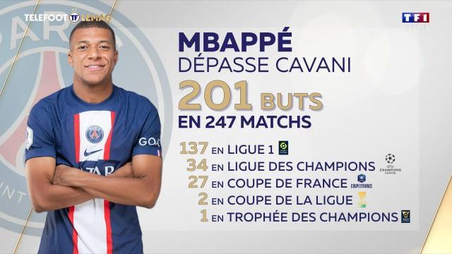 开云应用-【夜读】247场201球，姆巴佩加冕巴黎队史射手王